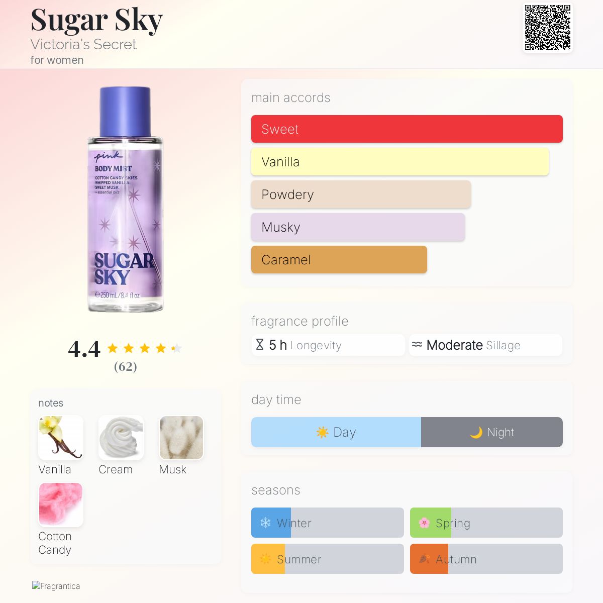 Sugar Sky Victoria's Secret perfume a fragrance for