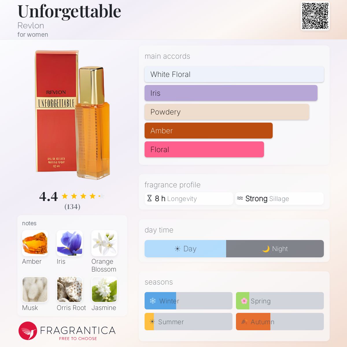 Profile card