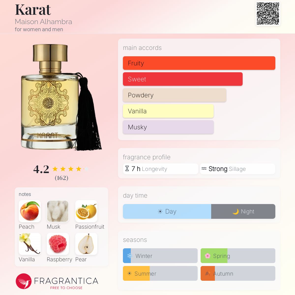 Profile card