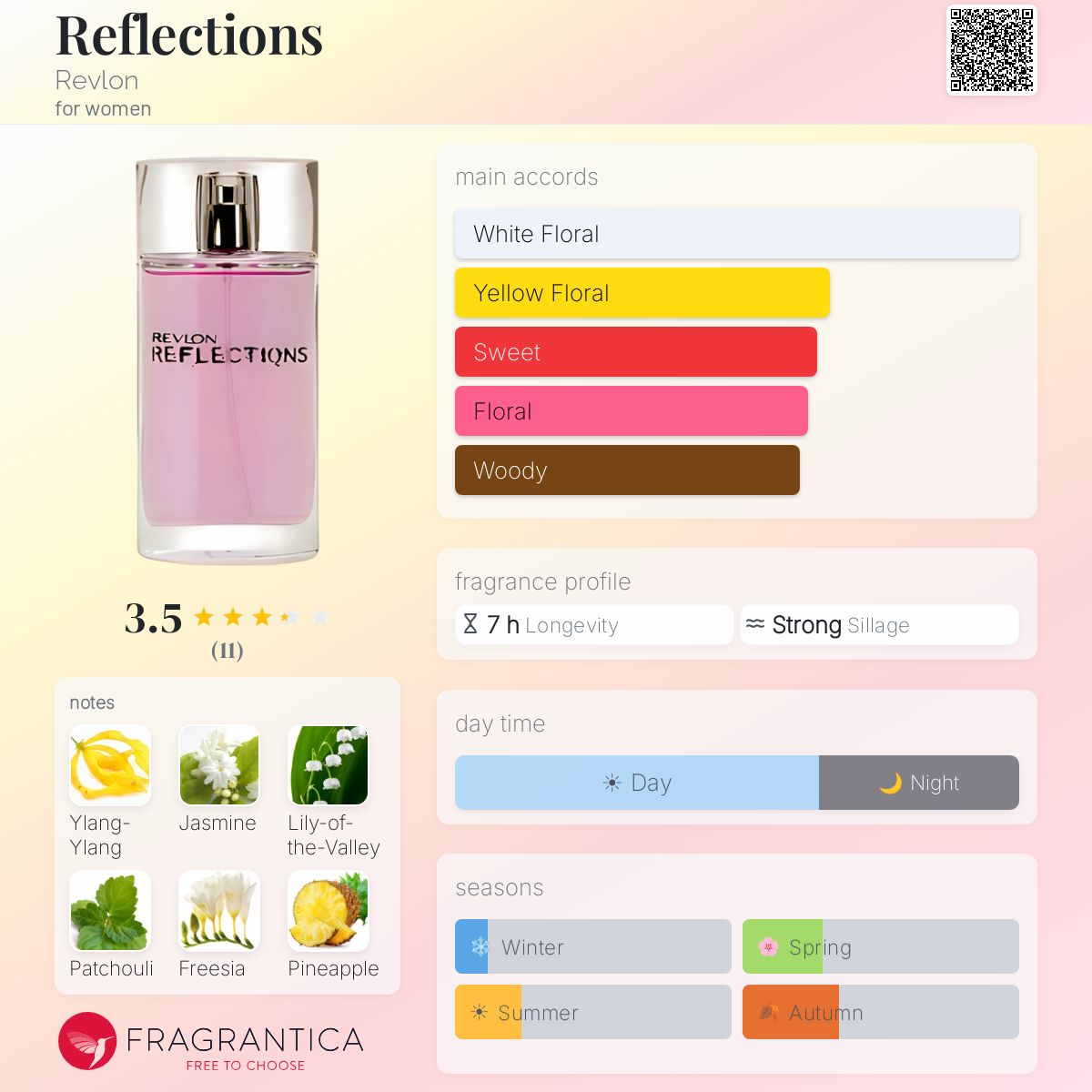 Fragrantica image 5