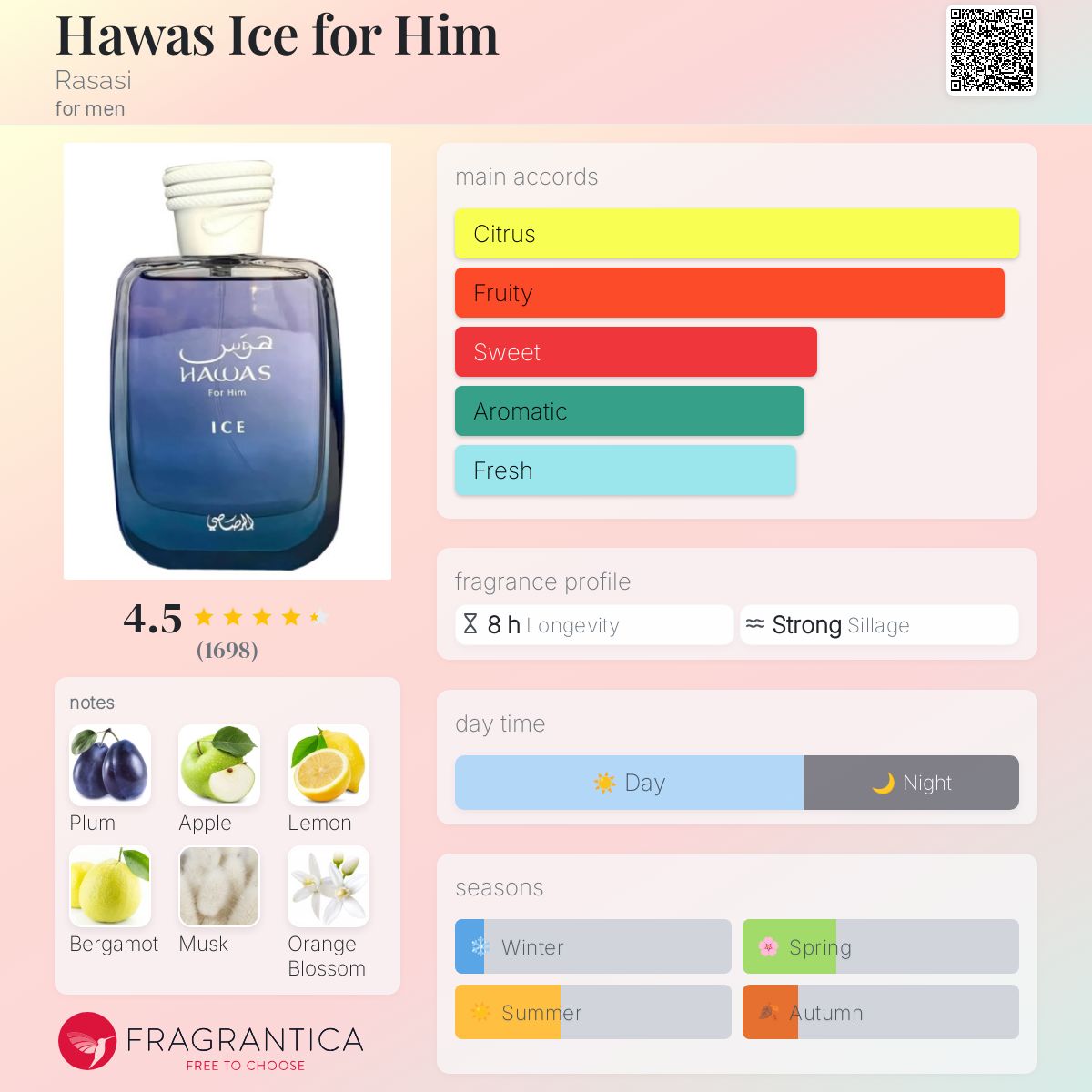 Hawas Ice for Him Rasasi cologne - a new fragrance for men 2023
