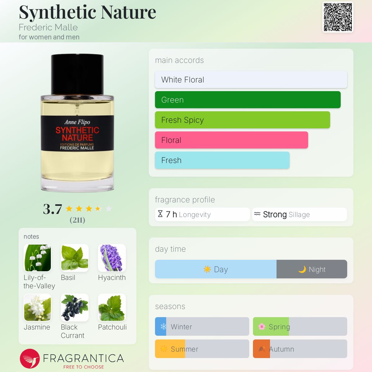 Synthetic Nature Frederic Malle perfume - a fragrance for women