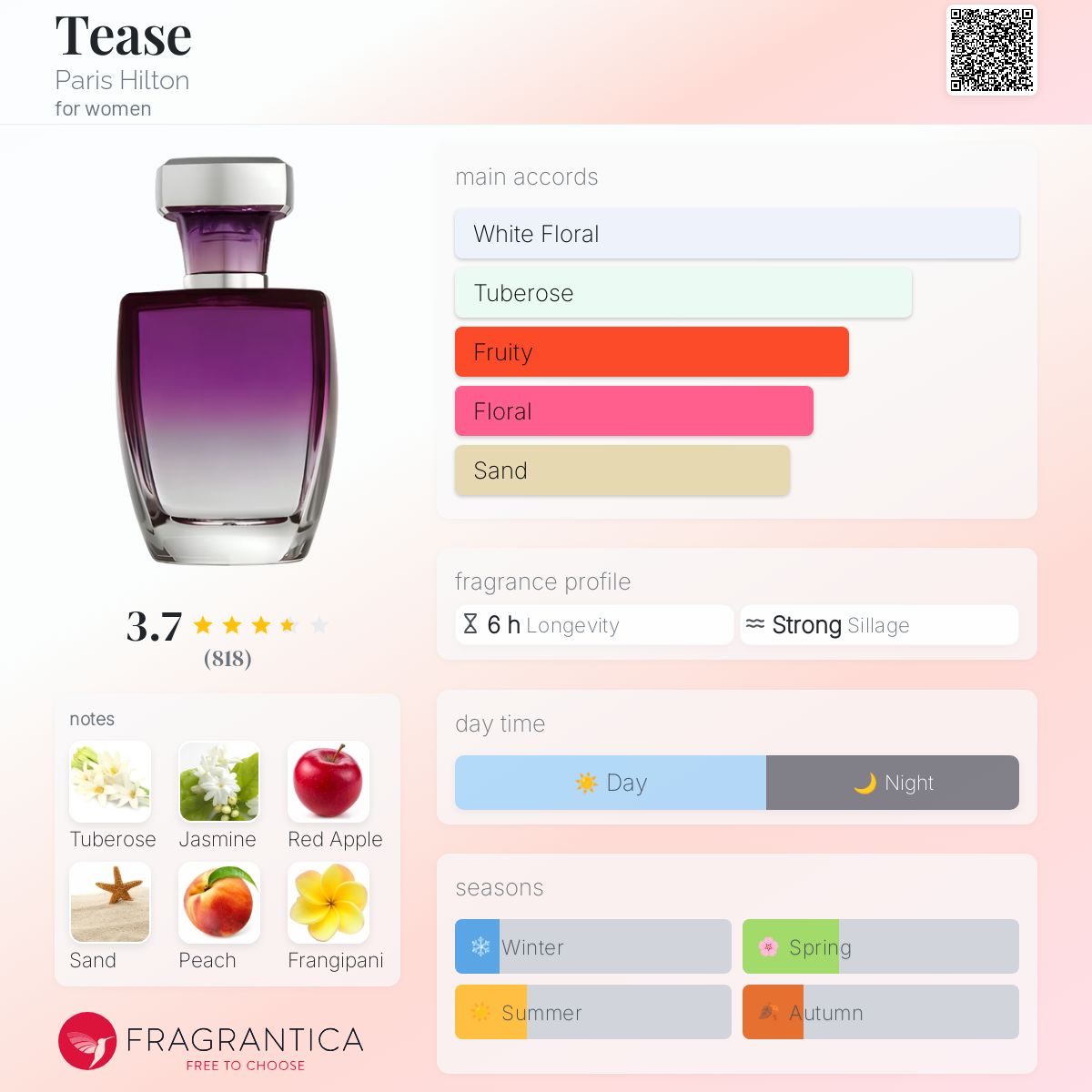 Alhudapk Com Agent Provocateur Pure Aphrodisiaque Notes How To