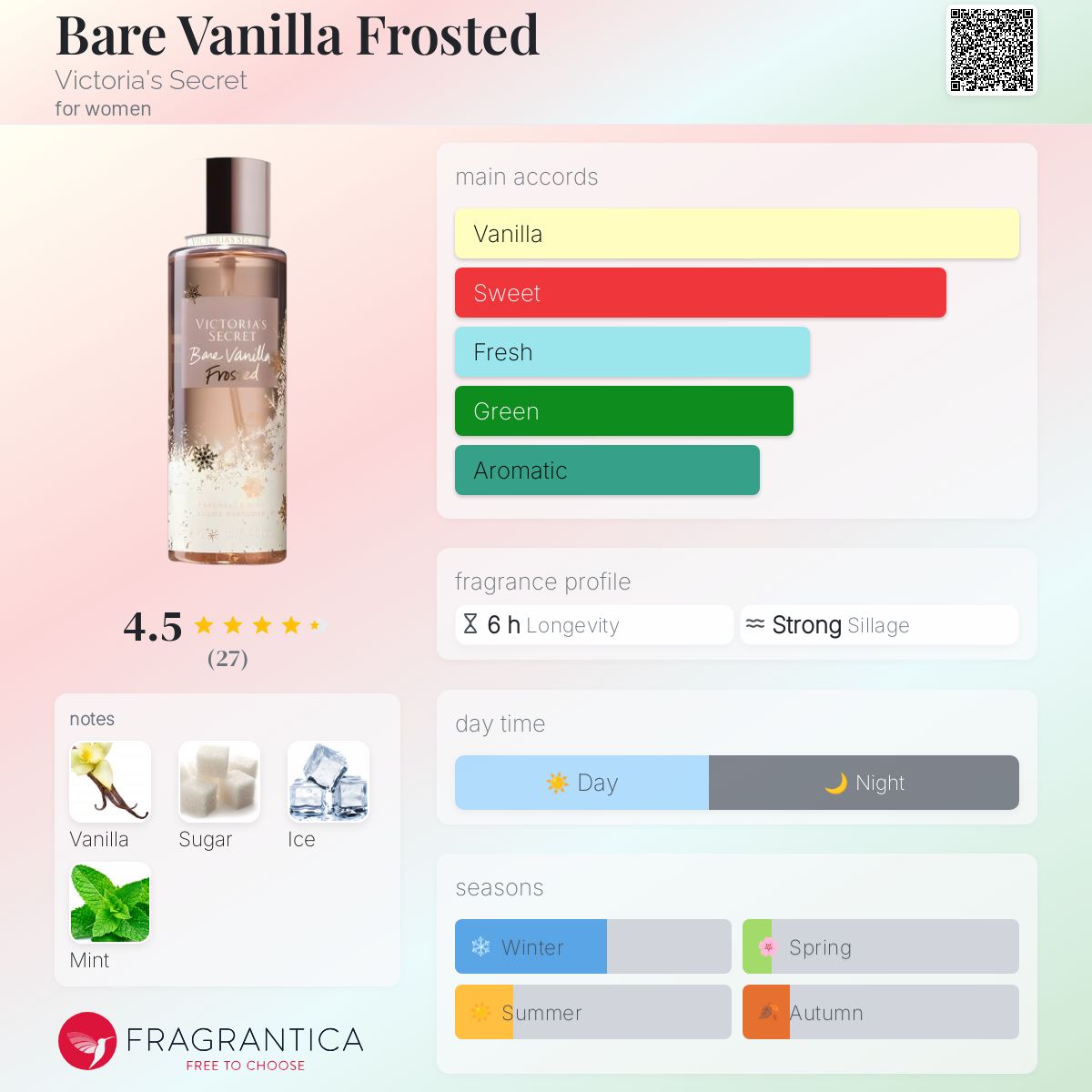 Bare Vanilla Frosted Victoria's Secret perfume a