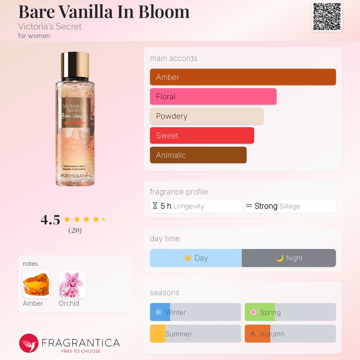 Bare Vanilla In Bloom Victoria's Secret perfume a