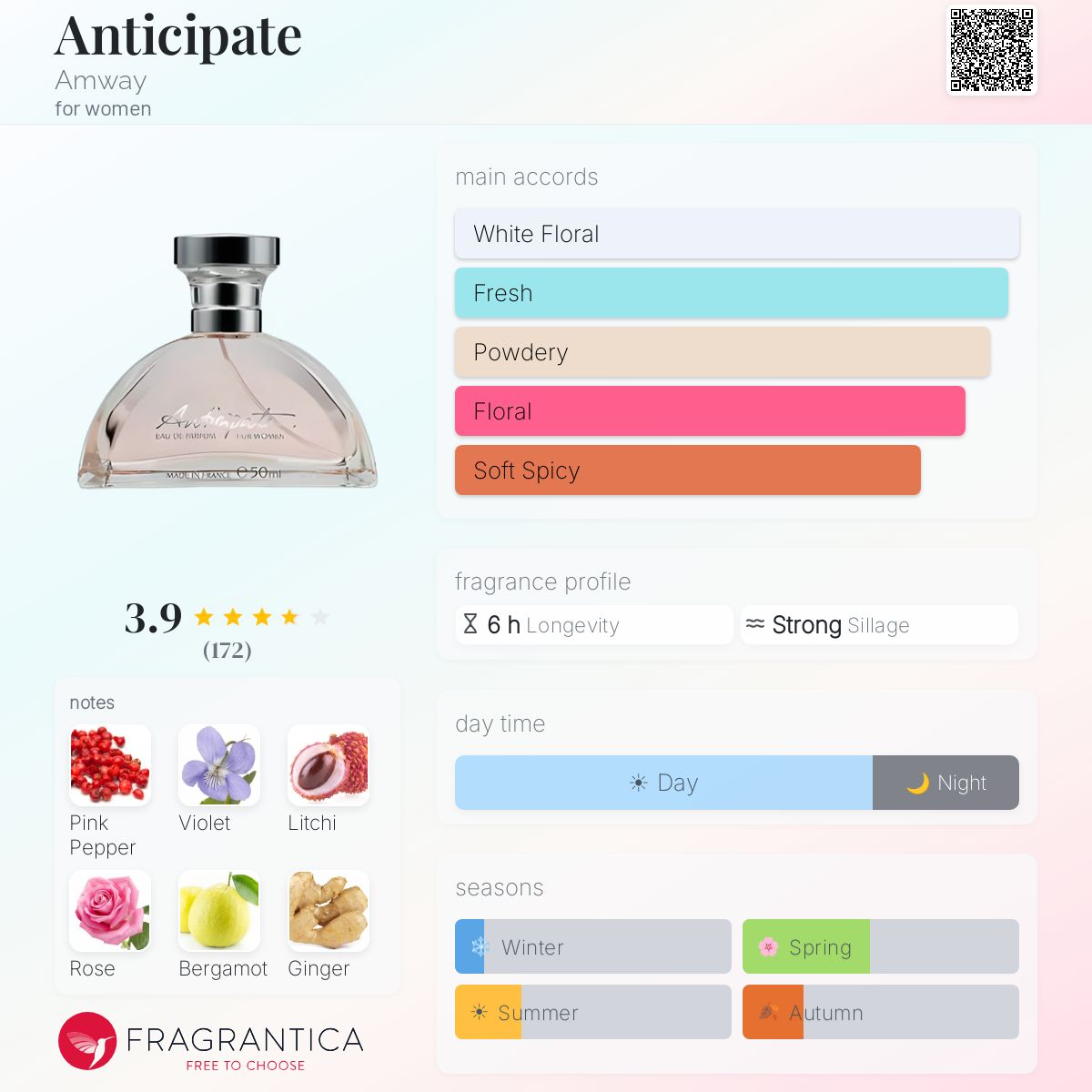 Fragrantica image 5