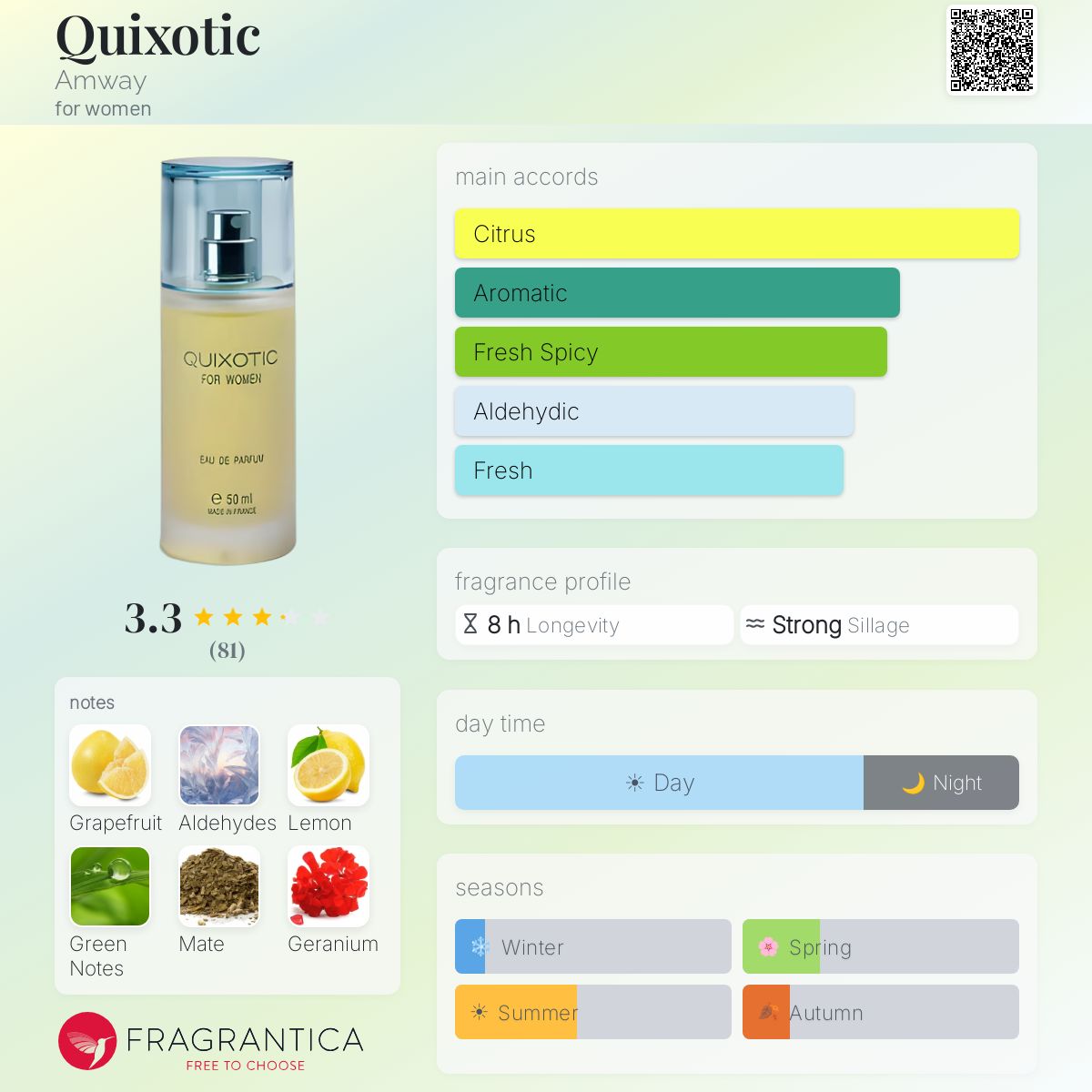 Fragrantica image 5