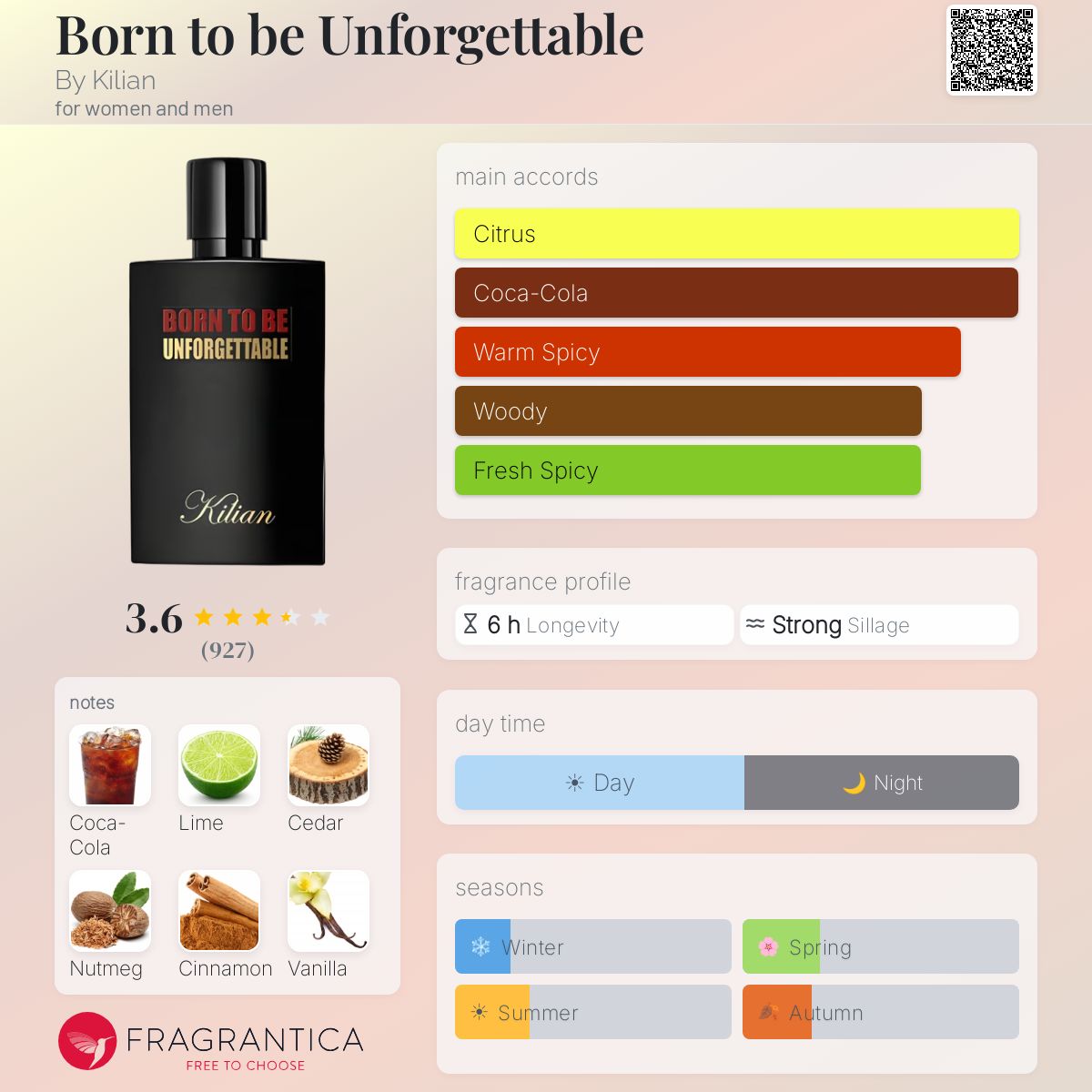 Born to be Unforgettable By Kilian perfume - a fragrance for women