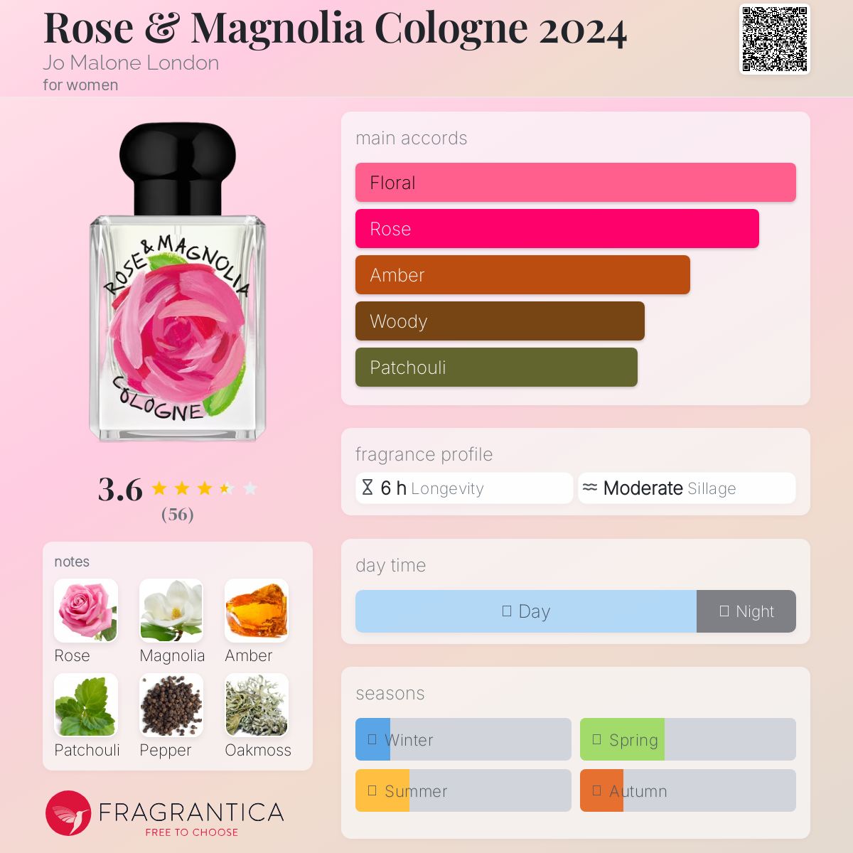 Jo Malone Rose & Magnolia 香水 Amazon.com : Jo Malone London Limited Edition Rose