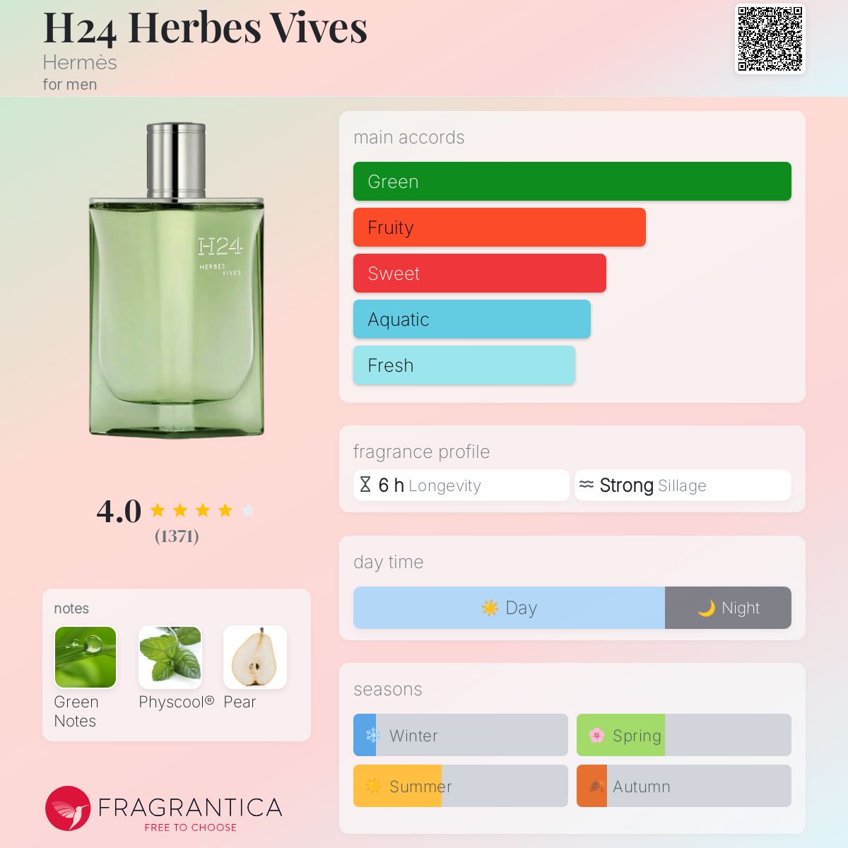 H24 Herbes Vives Hermès cologne - a new fragrance for men 2024