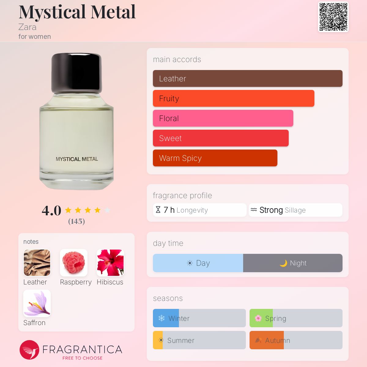 Profile card