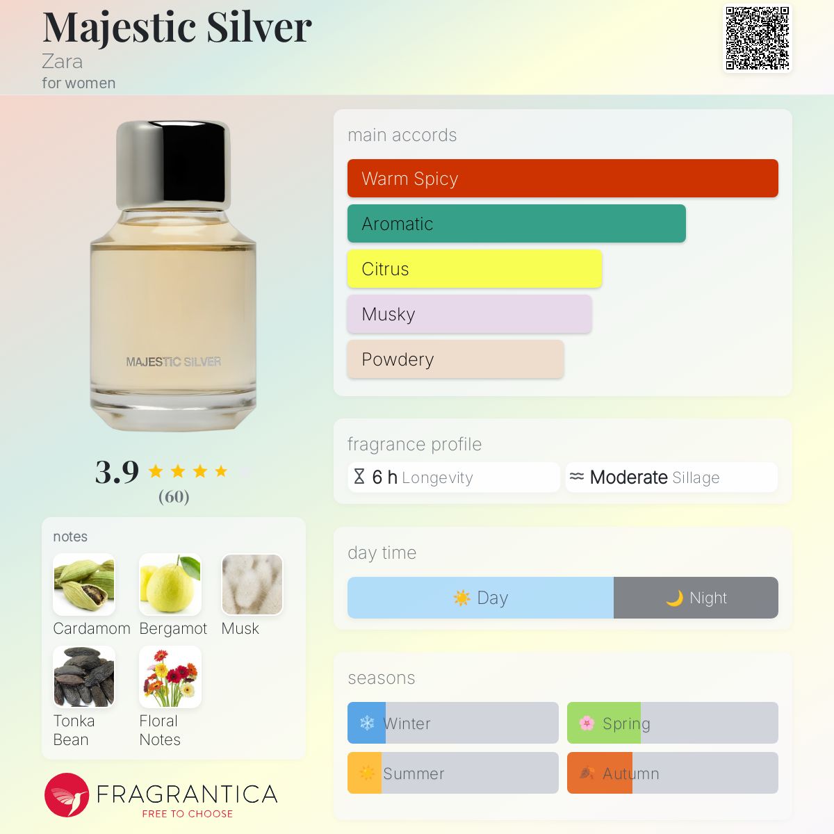Majestic Silver Zara perfume a new fragrance for women 2024