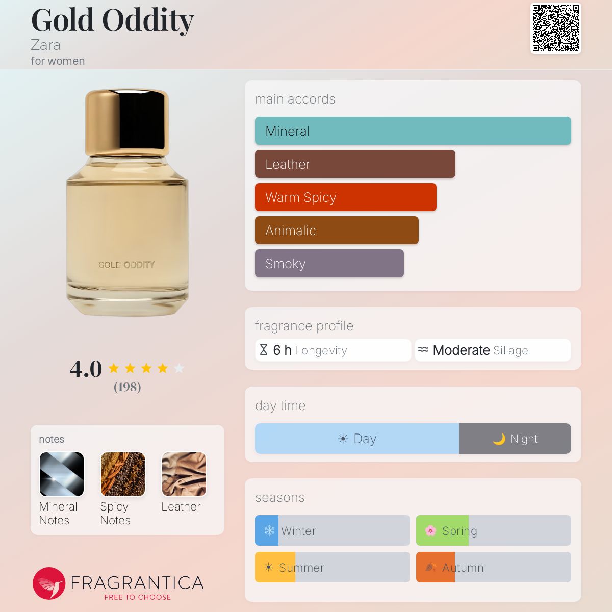 Profile card