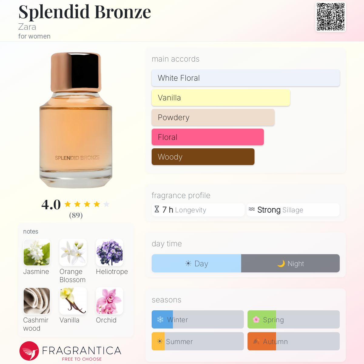 Profile card