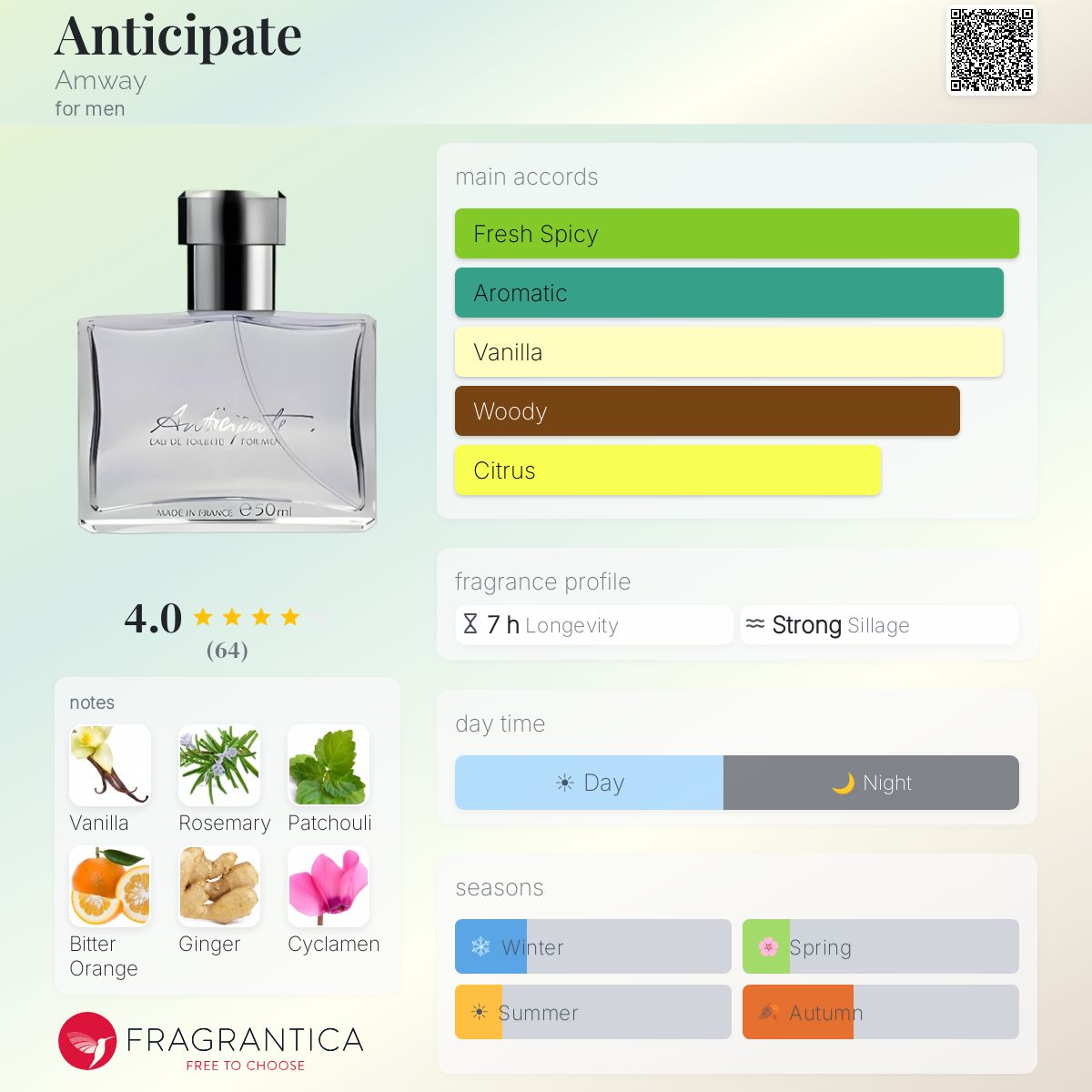 Fragrantica image 5