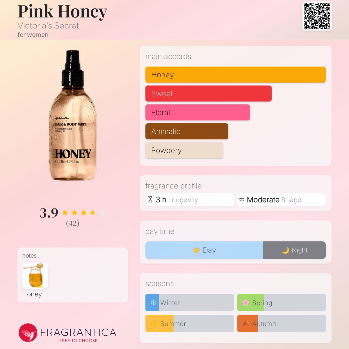 ☆Victoria's Secret☆ PINK はちみつ ヘア & ボディミスト ボディミスト – PINK