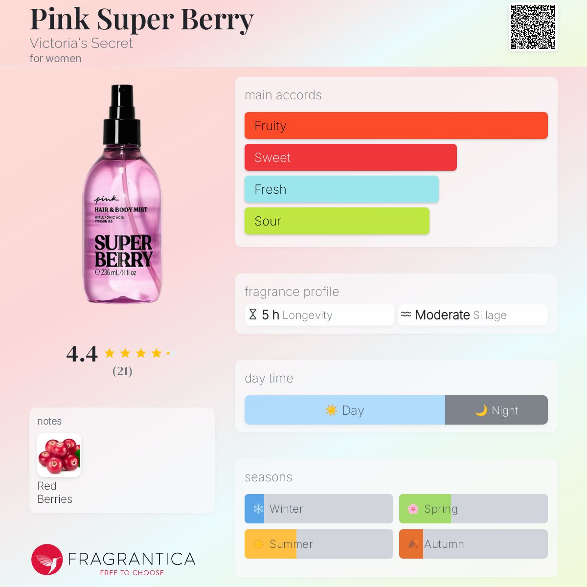 ☆Victoria's Secret☆ PINK Super Berry ヘア & ボディミスト Pink Super Berry Victoria's Secret perfume - a new