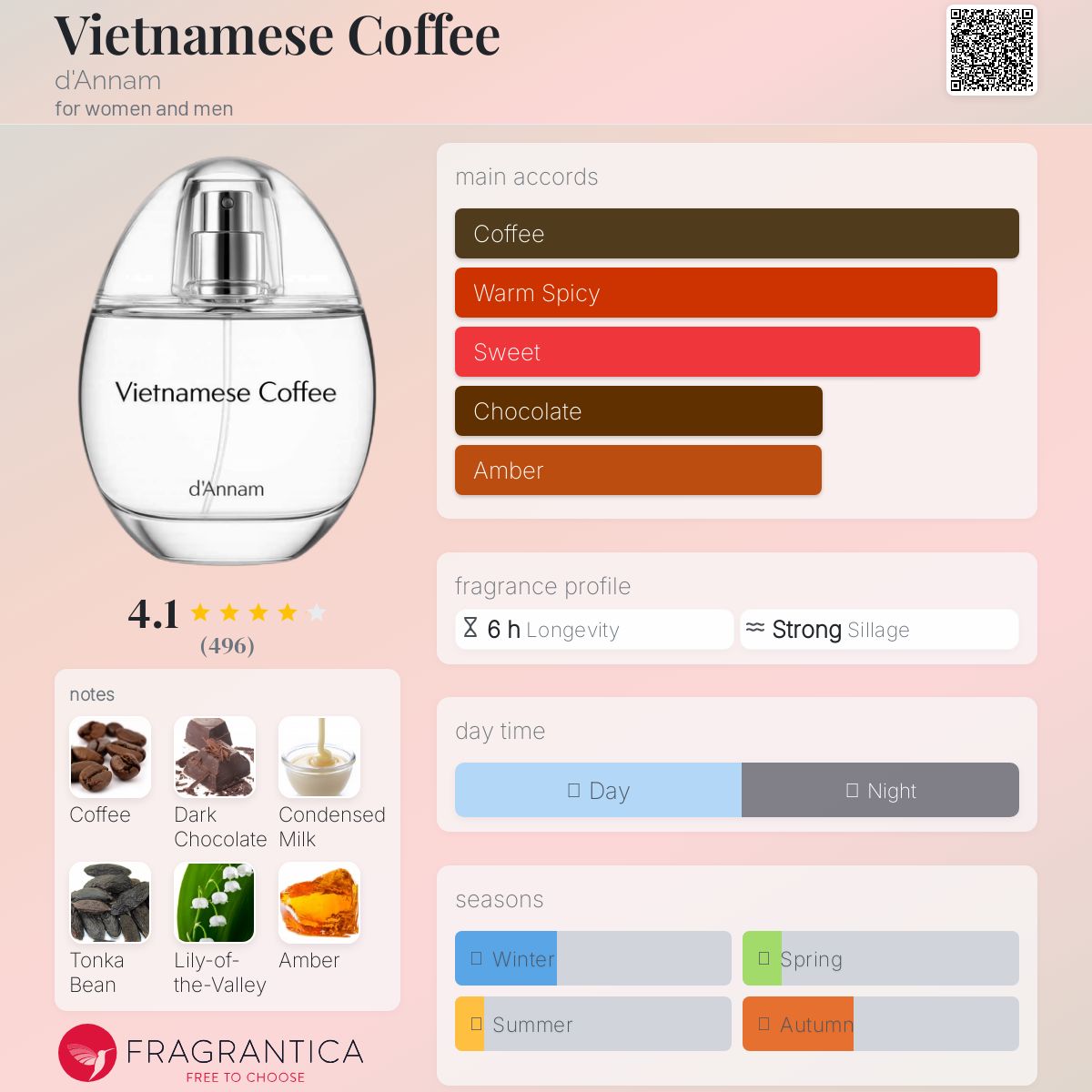 Vietnamese Coffee d'Annam perfume - a new fragrance