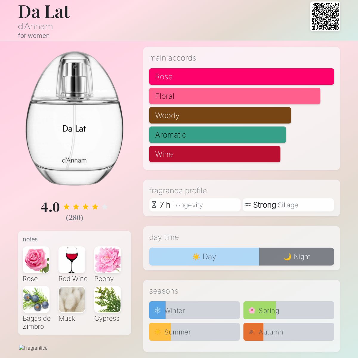 Da Lat d'Annam perfume - a fragrance for women 2023