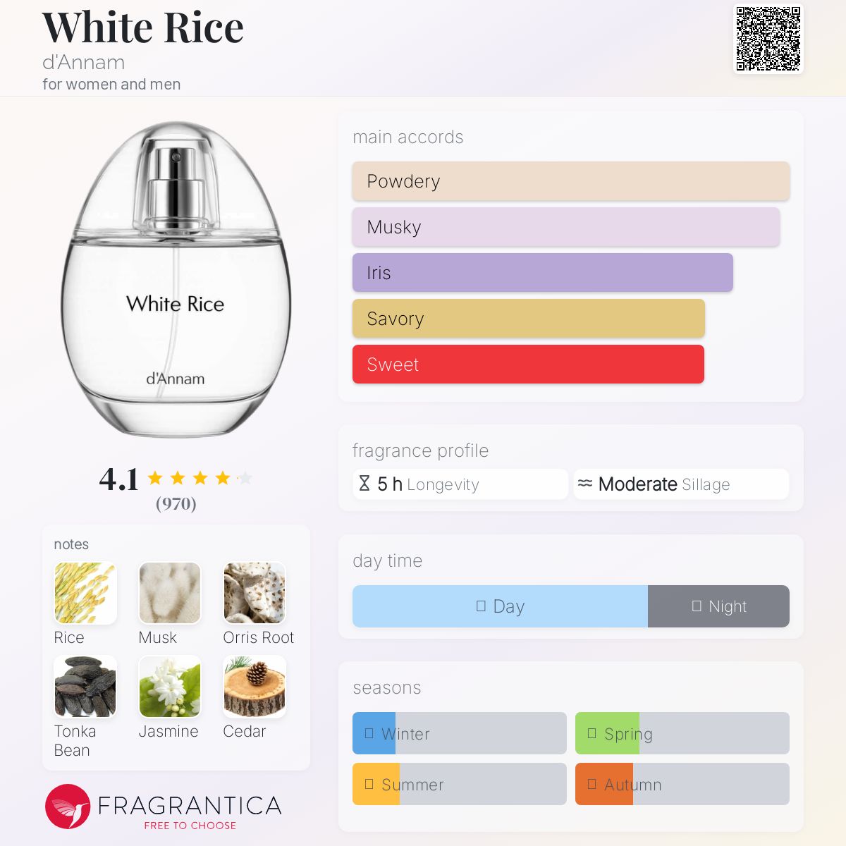 d'Annam White Rice オードパルファム　50ml White Rice - d'Annam