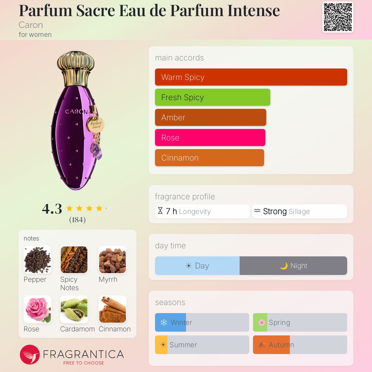 Fragrantica image 5