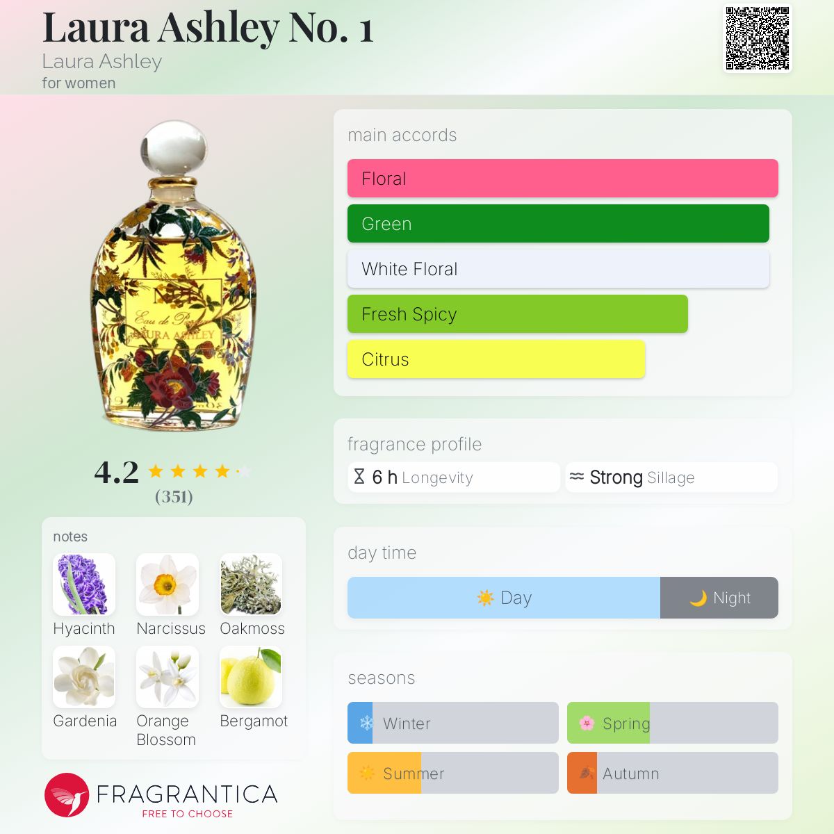 LAURA ASHLEY No.1 ローラアシュレイ 100ml Laura Ashley No. 1 Perfume for Women - Buy Online Now at