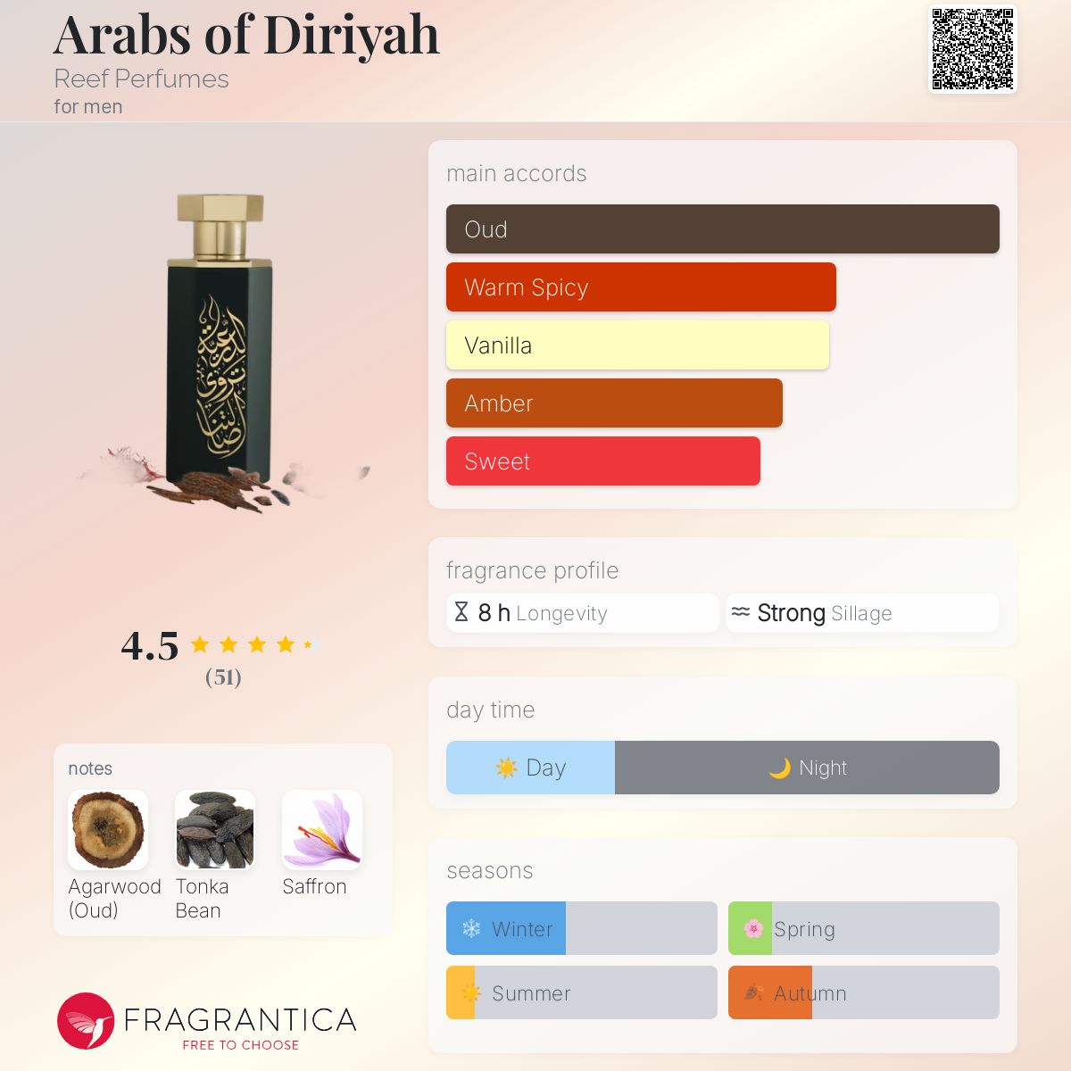 Arabs of Diriyah Reef Perfumes cologne a fragrance for men 2024