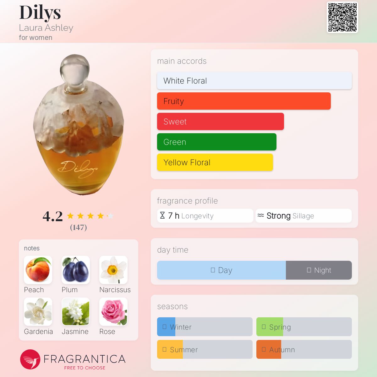 ローラアシュレイ　DILYS　オードパルファム　50ml　スプレー　香水 ローラアシュレイ DILYS オードパルファム 50ml スプレー 香水