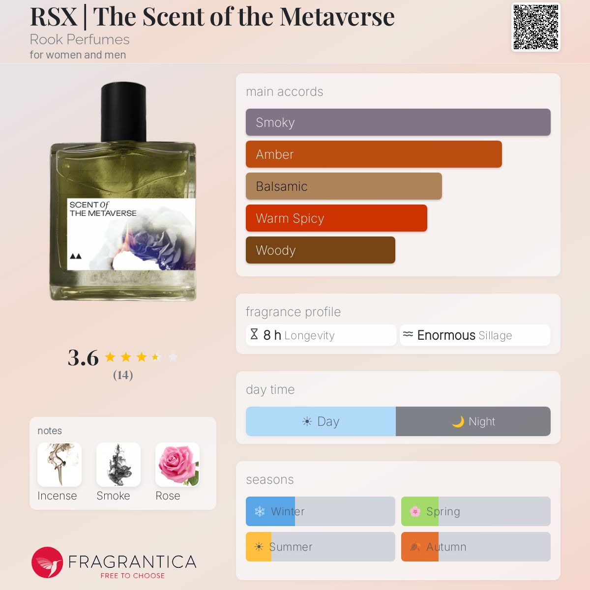 RSX | The Scent of the Metaverse Rook Perfumes perfume - a
