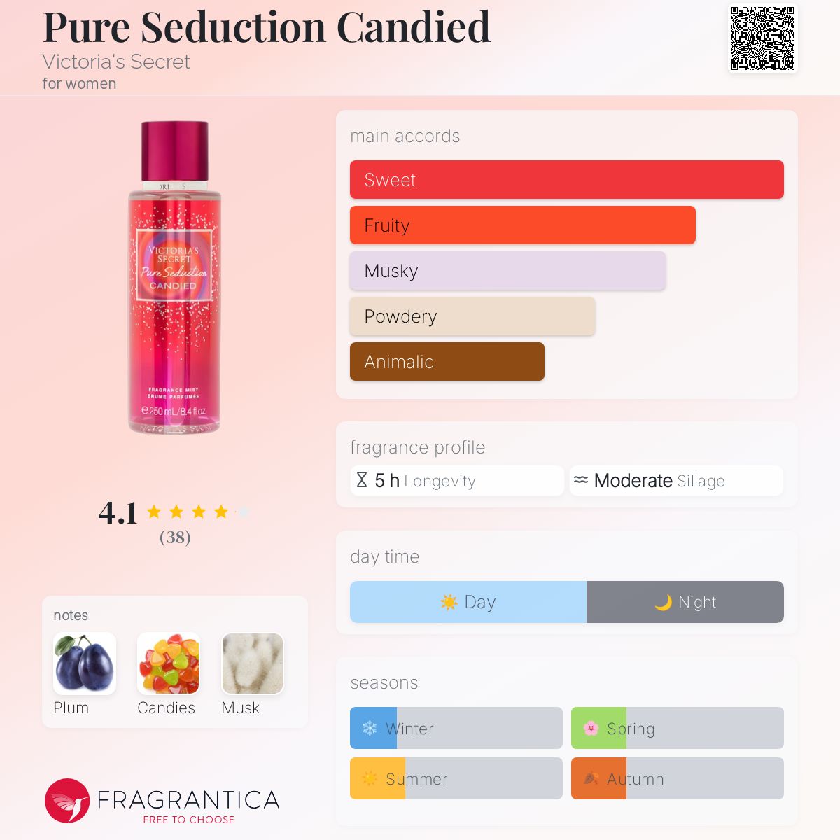ボディミスト Victoria's Secret Pure Seduction Candied New Victoria's Secret PURE SEDUCTION CANDIED Fragrance Mist