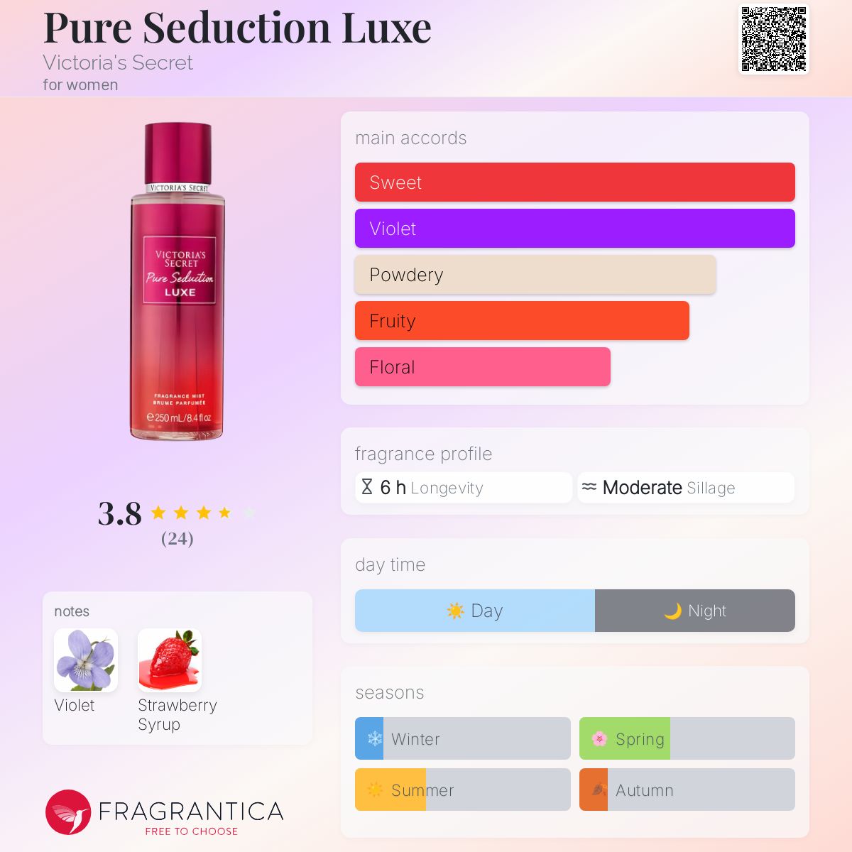 Pure Seduction Luxe Victoria's Secret perfume a
