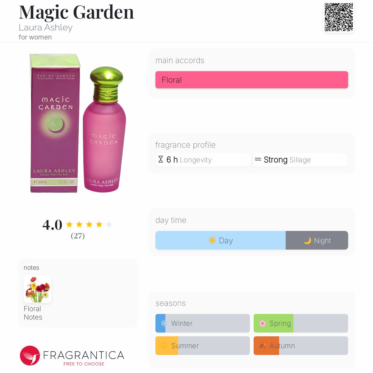 希少ローラアシュレイマジックガーデンオードパルファム50ml Magic Garden Laura Ashley perfume - a fragrance for women 2000
