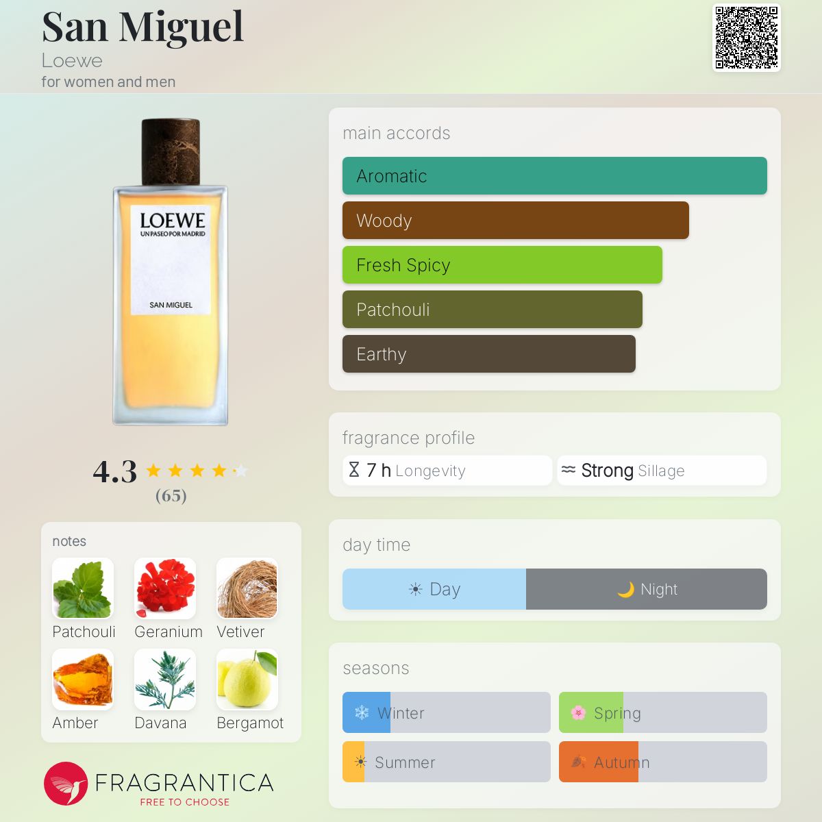 San Miguel Loewe perfume - a fragrance for women and men 2024