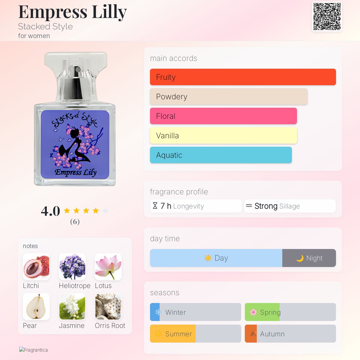 Empress Lilly Stacked Style perfume - a fragrance for women