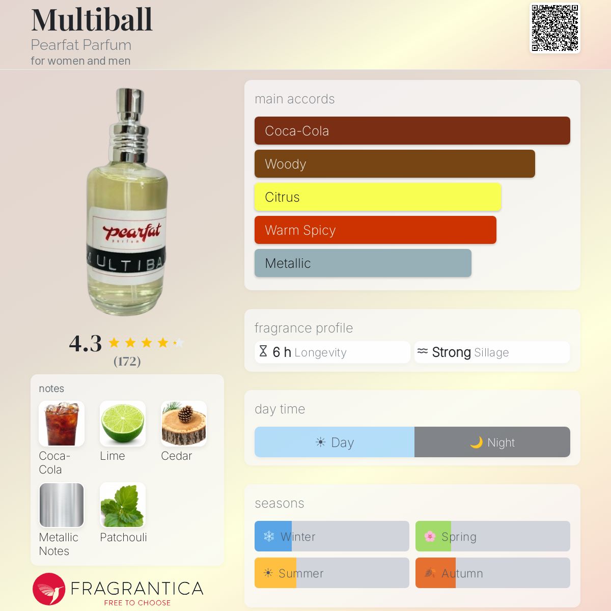 Multiball Pearfat Parfum 香水 ニッチフレグランス Pearfat Multiball EDP (50 ml) #10088212 – Smallflower
