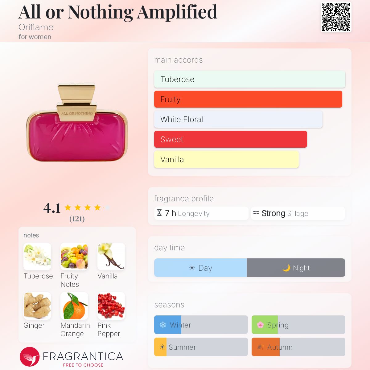 Profile card