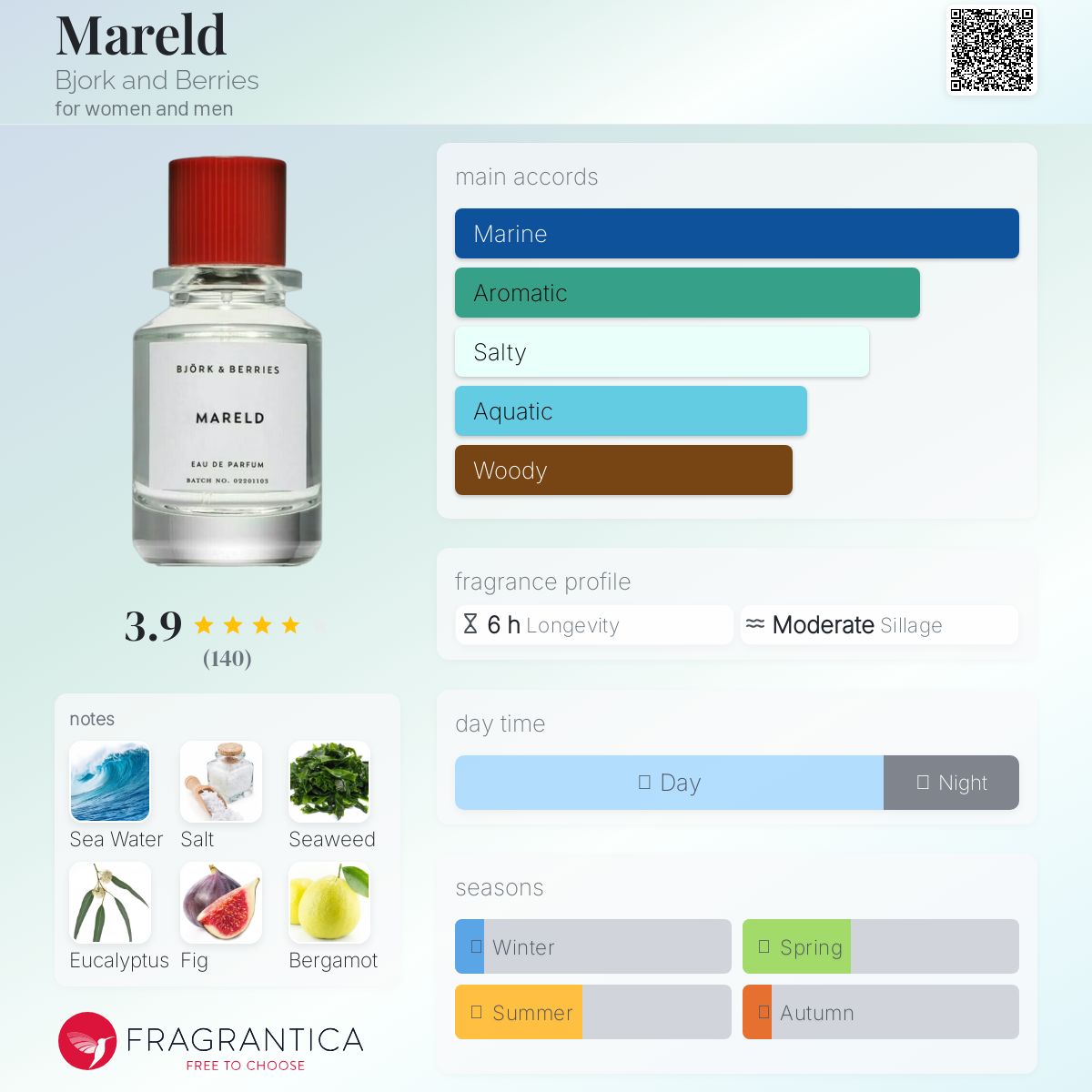 香水(ユニセックス) Bjork and Berries mareld EAU DE PARFUM Mareld Bjork and Berries perfume - a fragrance for women and