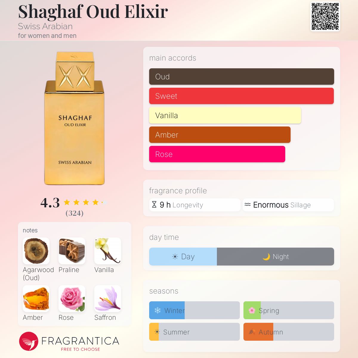 Profile card