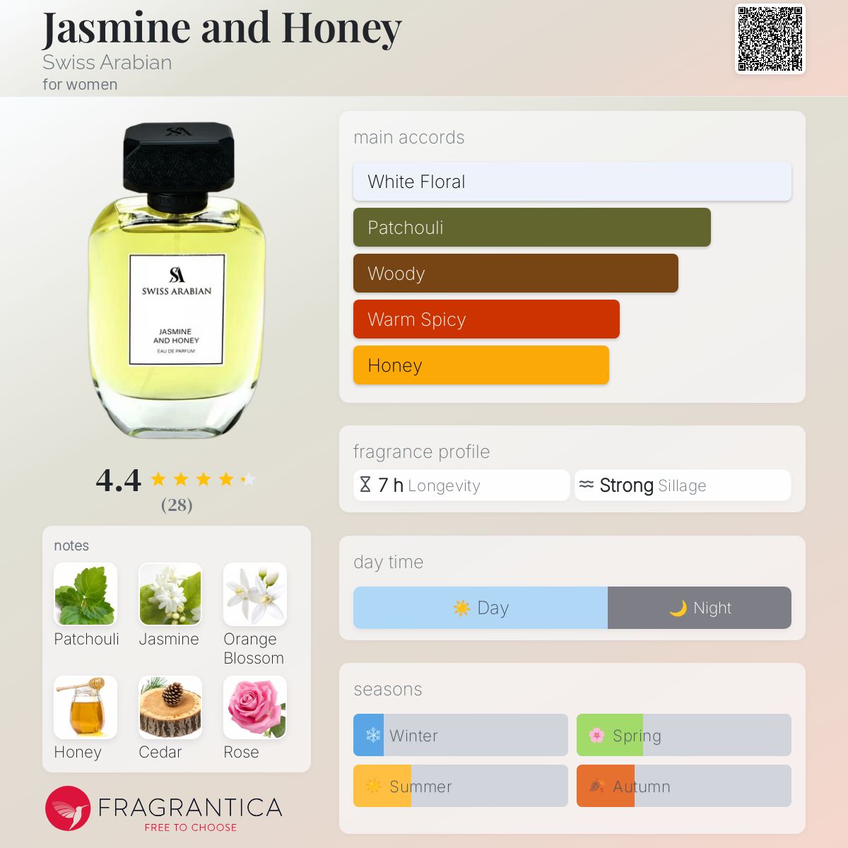 Jasmine and Honey Swiss Arabian perfume a new fragrance for