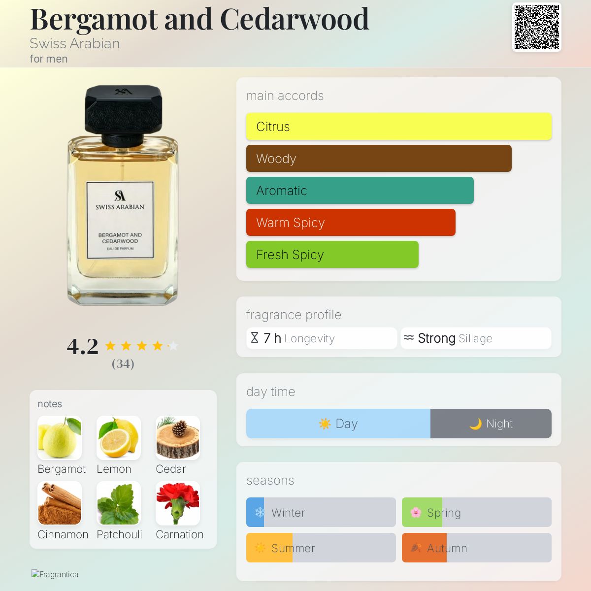 Bergamot and Cedarwood Swiss Arabian cologne a new fragrance for