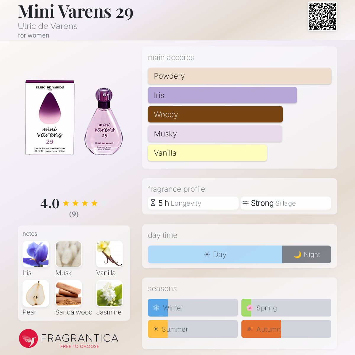 Fragrantica image 5