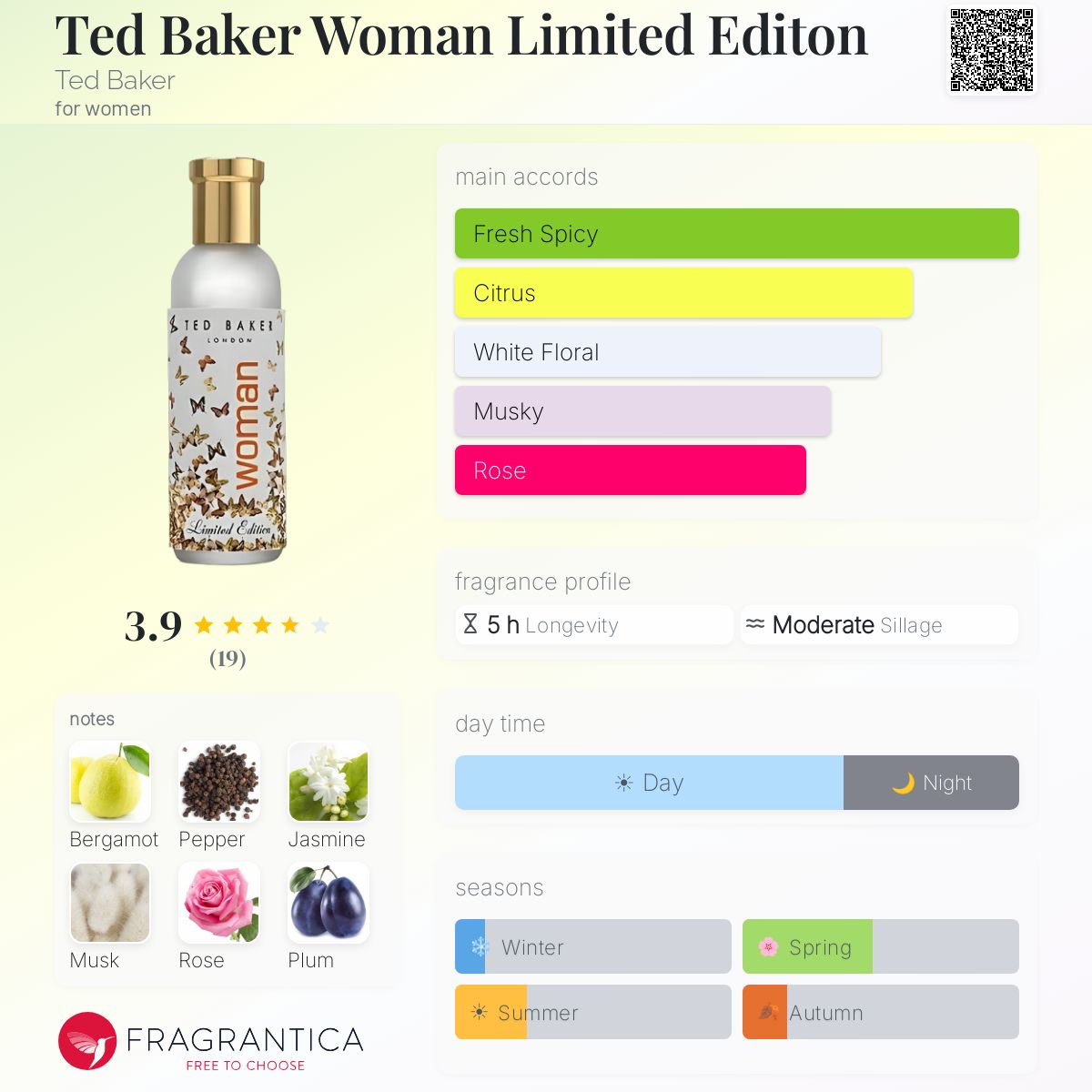 Fragrantica image 5