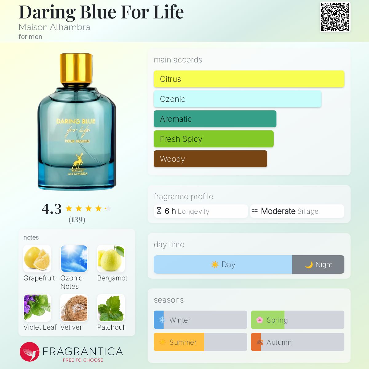Daring Blue For Life Maison Alhambra cologne - a fragrance