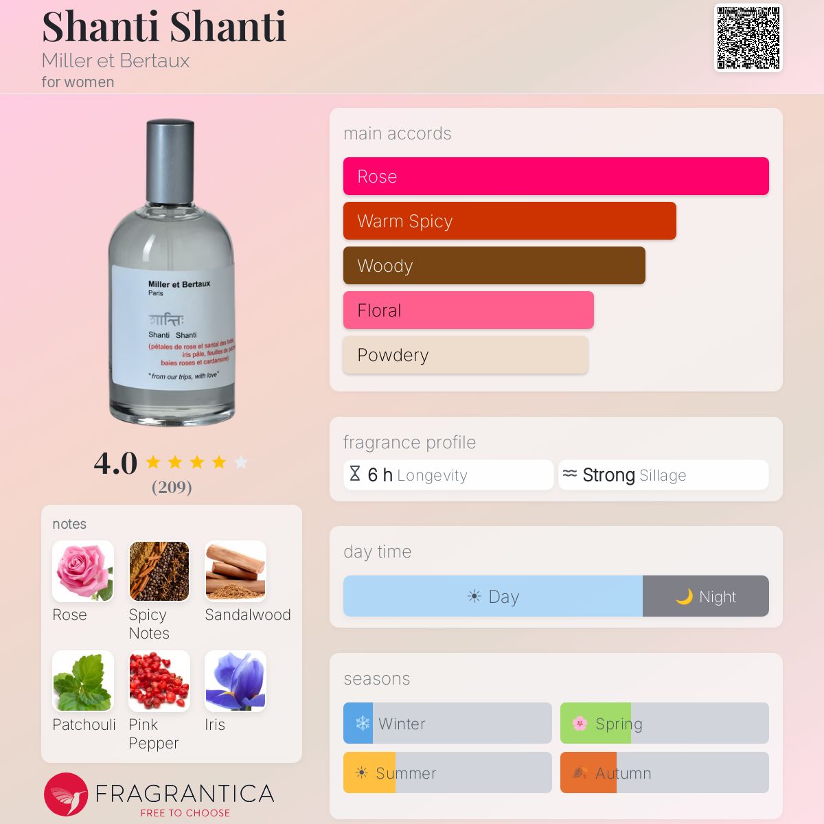 Fragrantica image 5