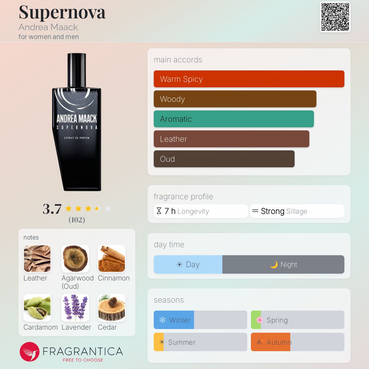 Profile card