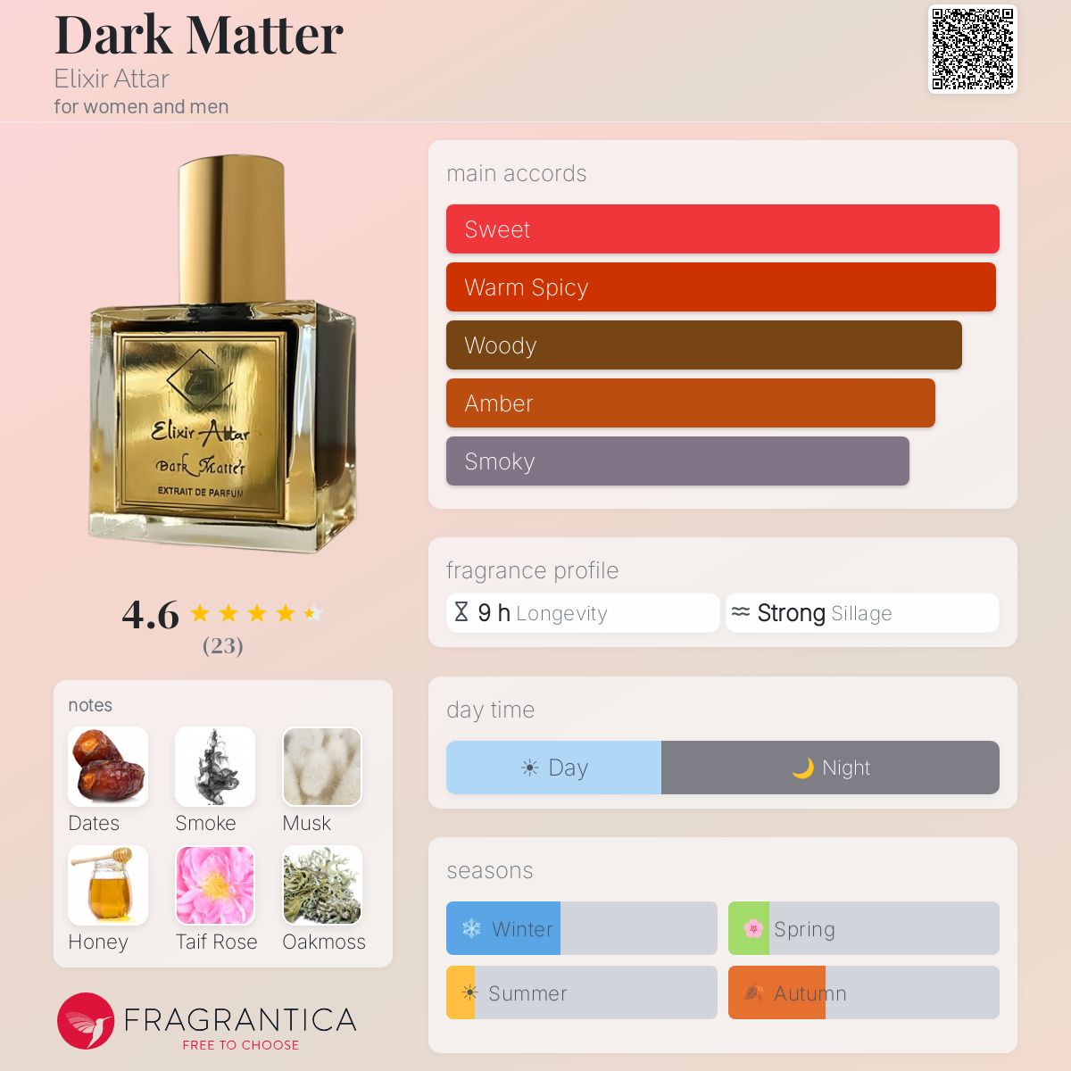 Dark Matter Elixir Attar perfume - a fragrance for women and men 2023