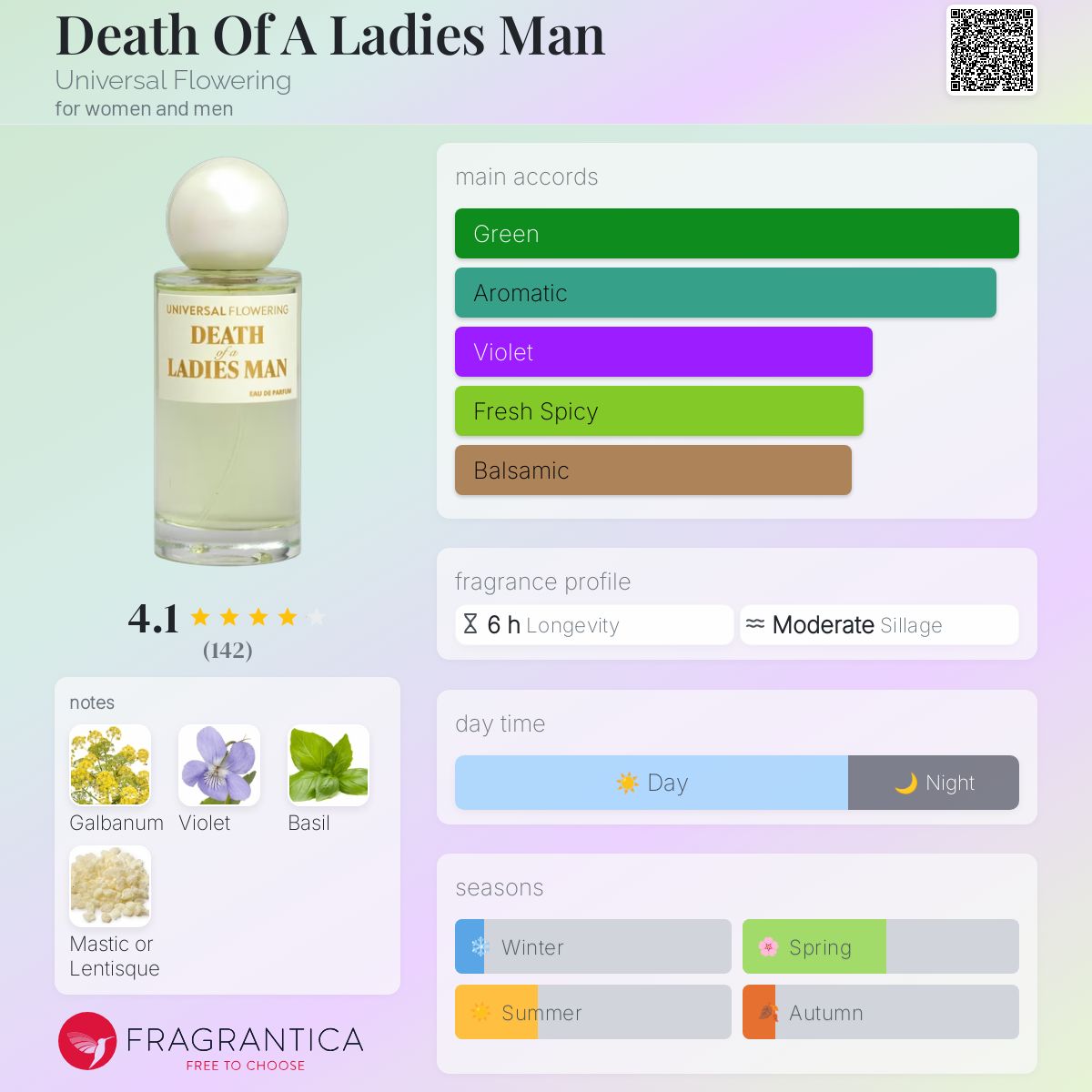 Fragrance Perfumes Meaning Niche Perfume What Is Meaning Of