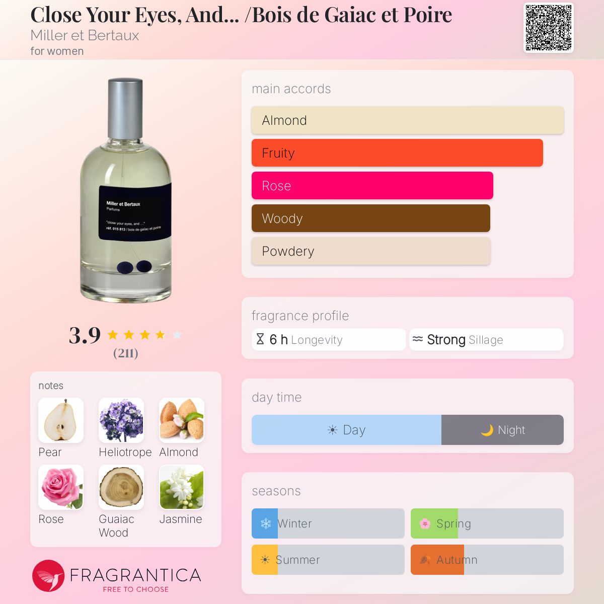 Close Your Eyes, And /Bois de Gaiac et Poire Miller et Bertaux