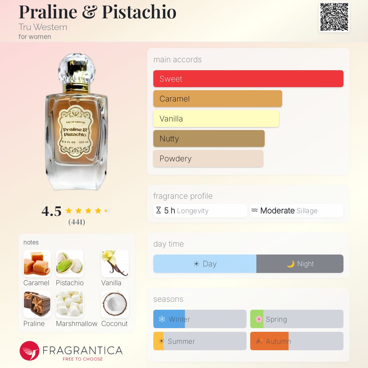 Profile card