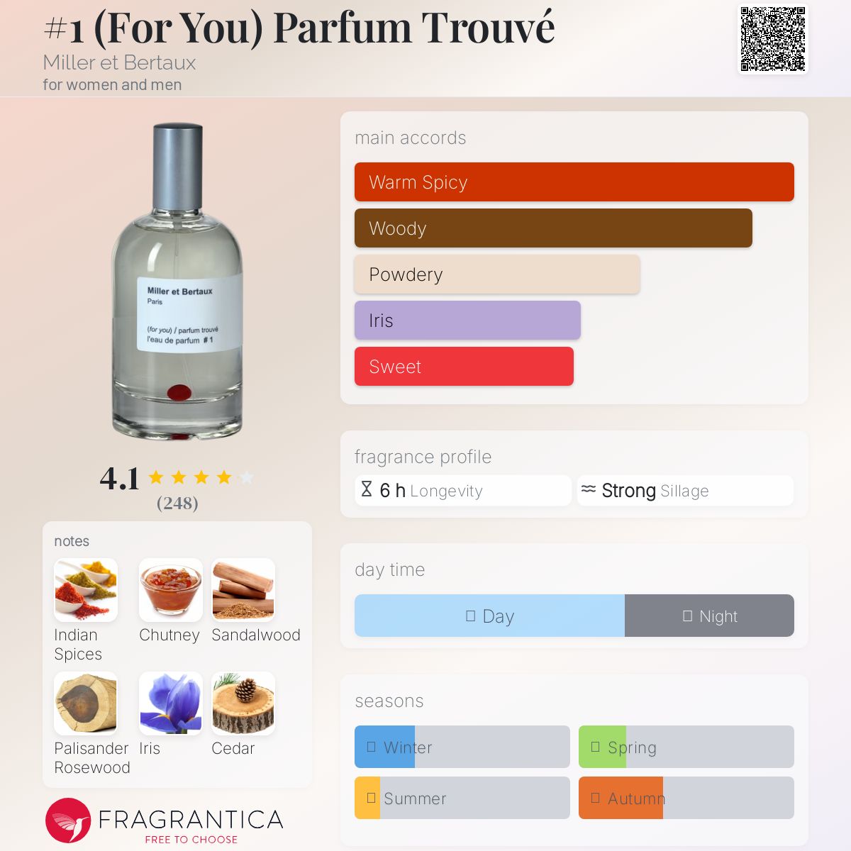 Miller et Bertaux for you ミレーエベルトー 1 (For You) Parfum Trouvé Miller et Bertaux perfume - a